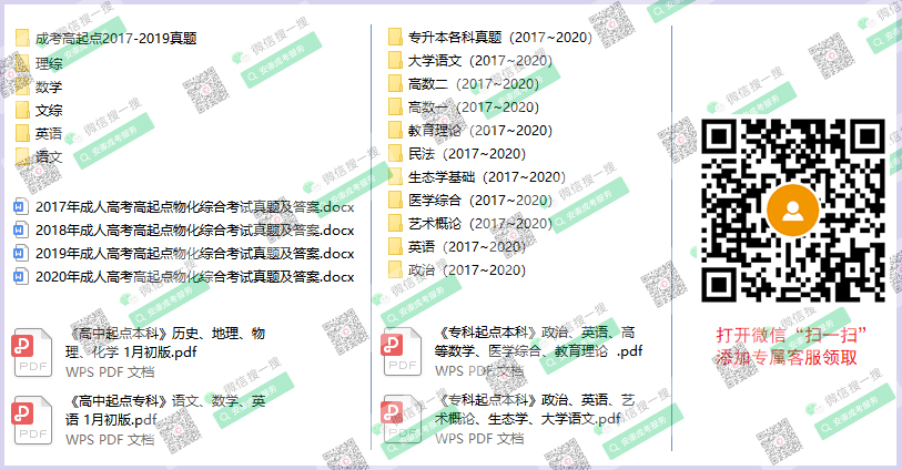 安徽成人高考历年真题、复习资料下载入口