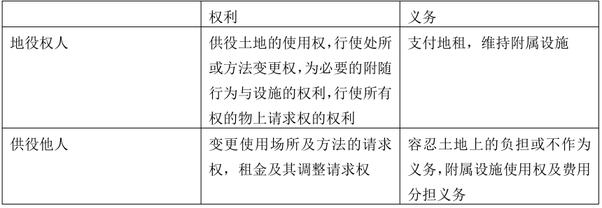 安徽成考专升本政治知识点复习资料（2）