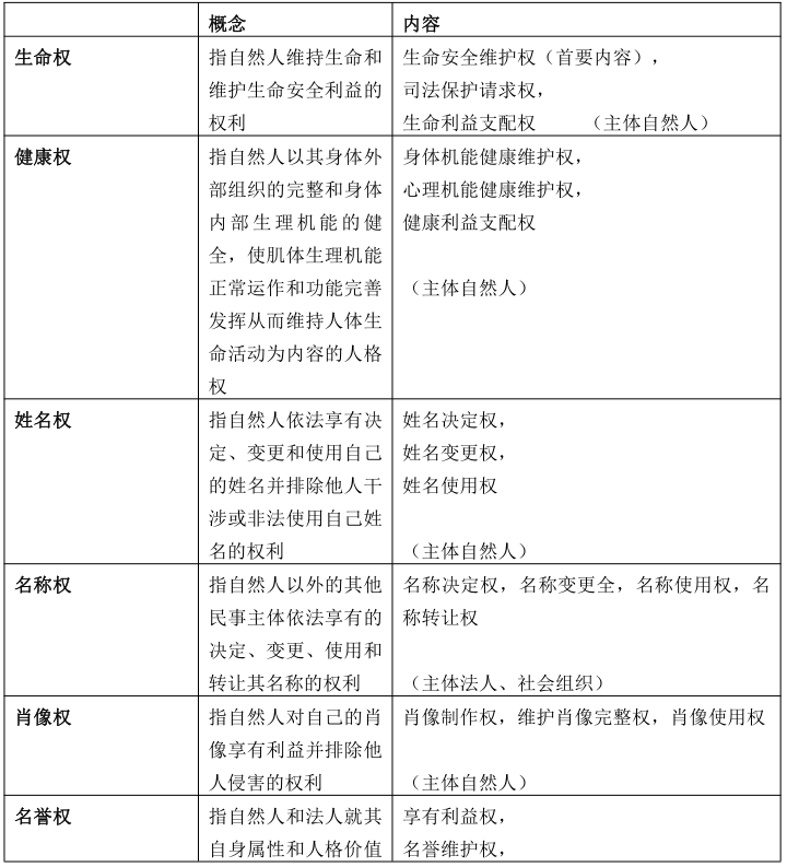 安徽成考专升本政治知识点复习资料（4）
