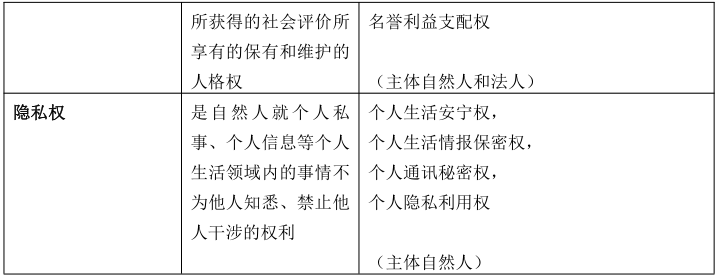 安徽成考专升本政治知识点复习资料（4）