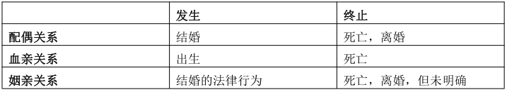 安徽成考专升本政治知识点复习资料（5） 