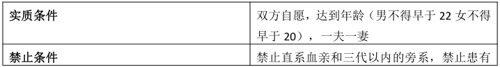安徽成考专升本政治知识点复习资料（5） 