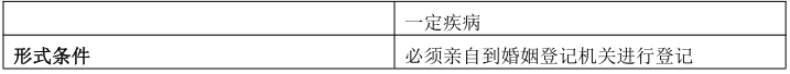 安徽成考专升本政治知识点复习资料（5） 