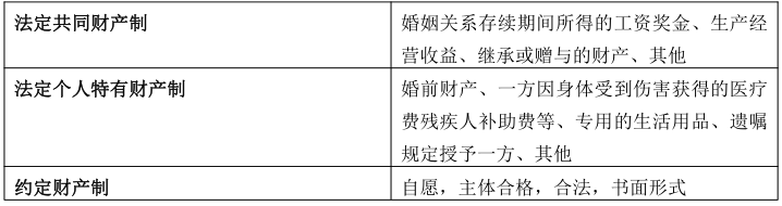 安徽成考专升本政治知识点复习资料（5） 